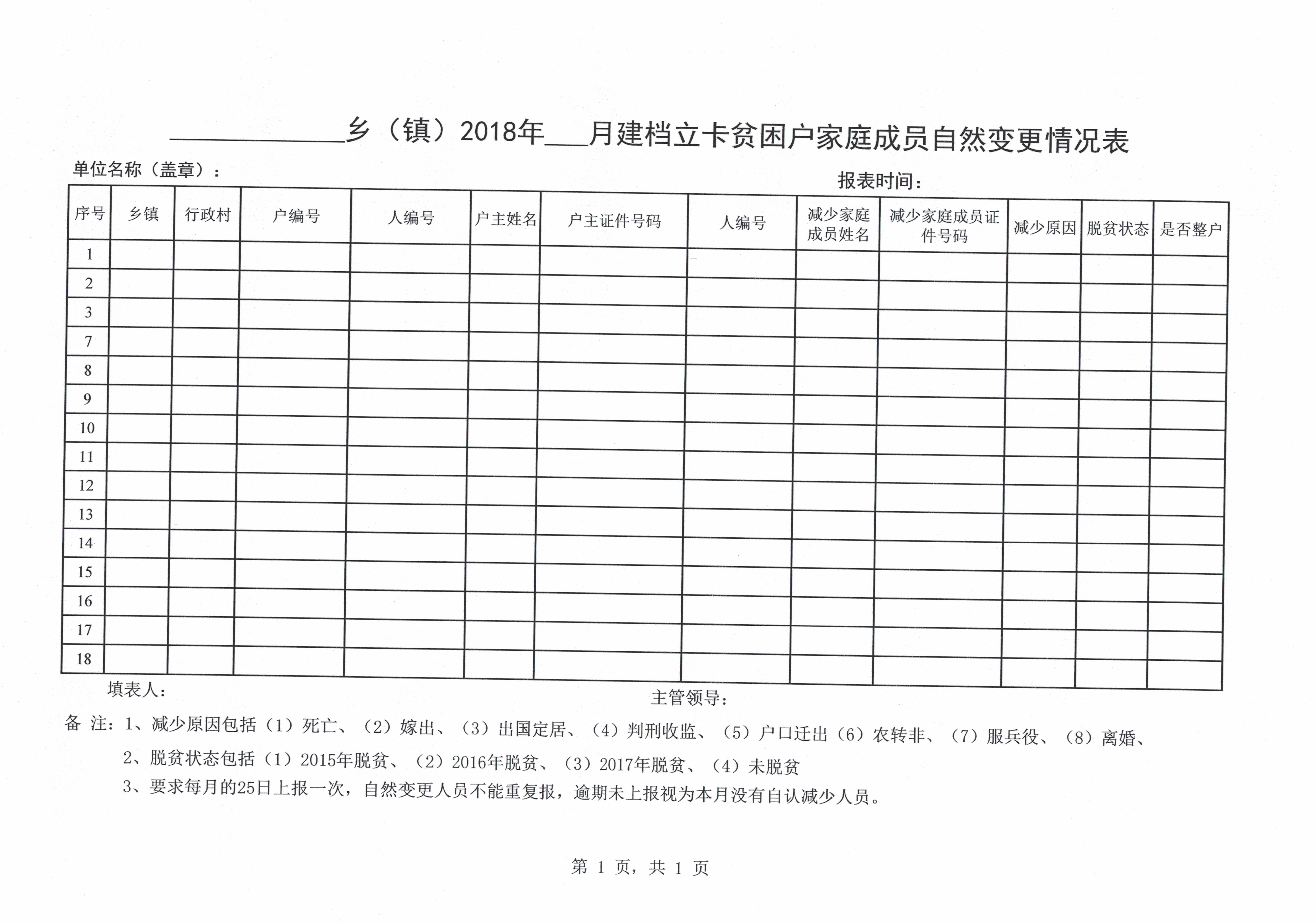 贫困人口管理办法_辽宁扶贫网(2)